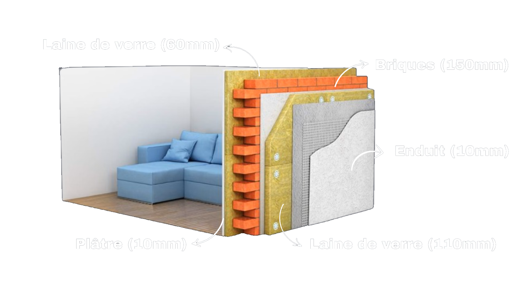Coupe de mur : couches identifiées